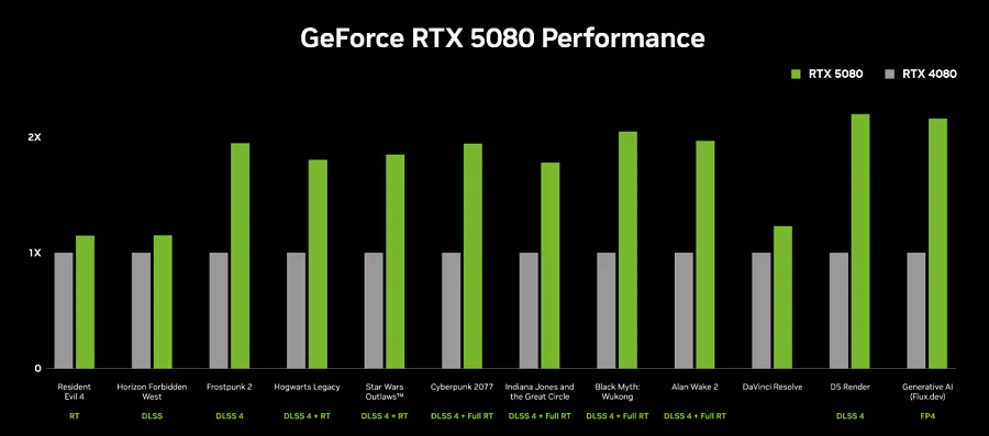 card man hinh inno3d geforce rtx 5080 x3 oc 10437