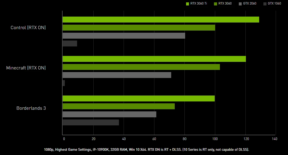 VGA MSI RTX 3060 VENTUS 2X OC 12 GB GDDR6 7
