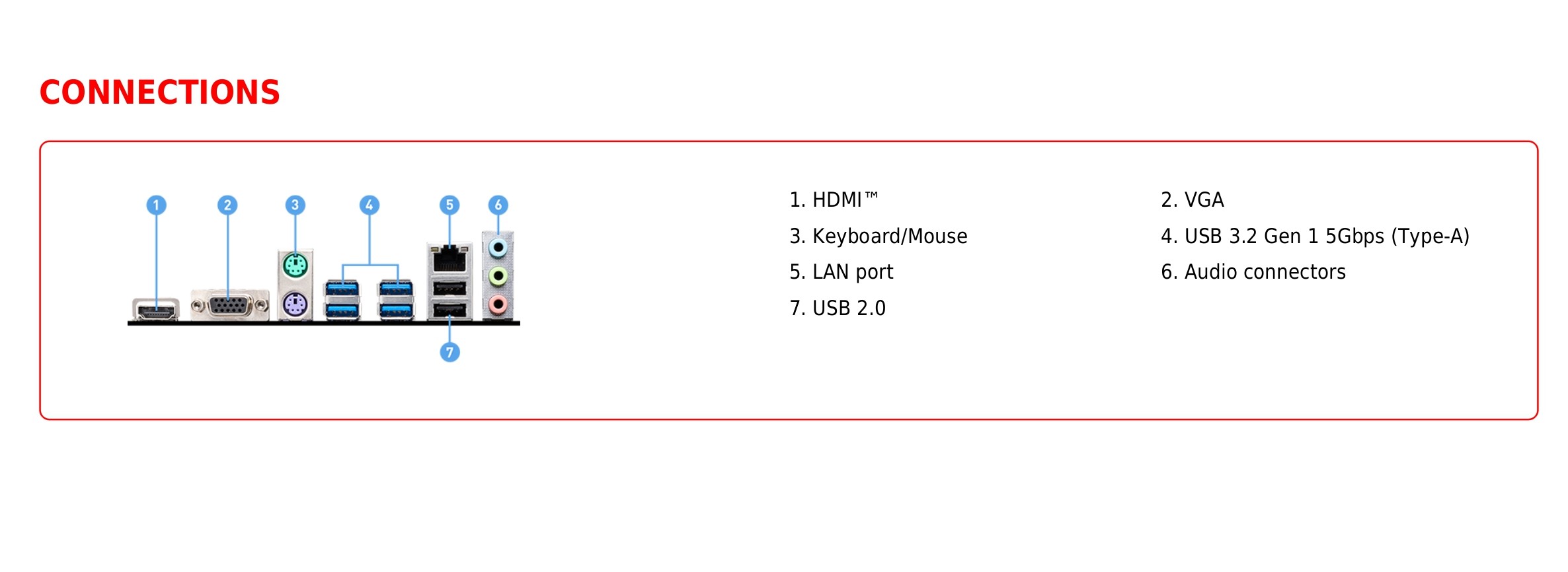 MSI PRO A620M-E - Mainboard AM5 DDR5 12 Sơ đồ layout IO panel phía sau