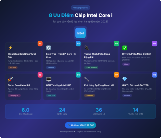 8 Ưu Điểm Chip Intel Core i