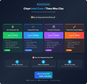 Hướng Dẫn Chọn Intel Theo Nhu Cầu
