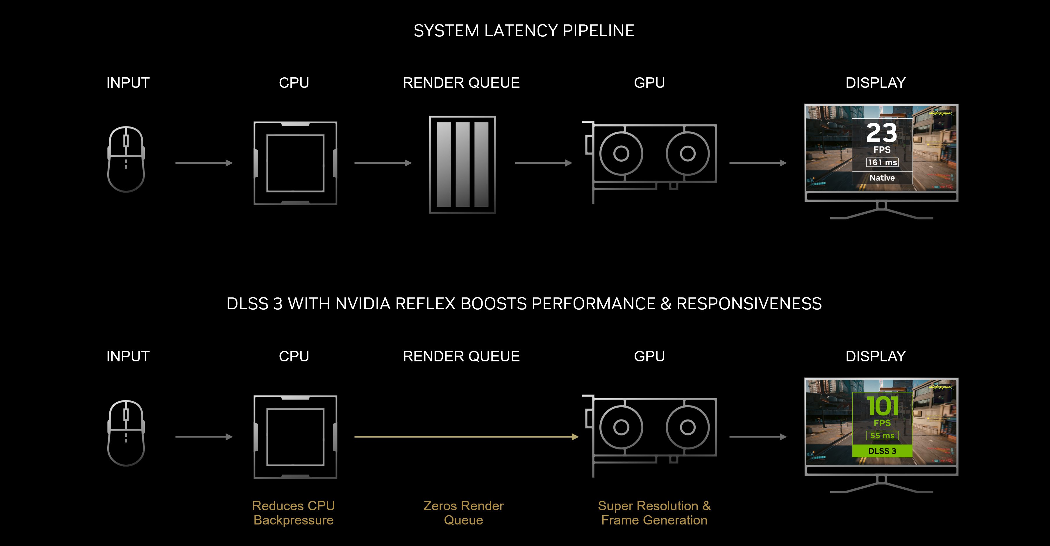DLSS 3 công nghệ AI tăng FPS của NVIDIA